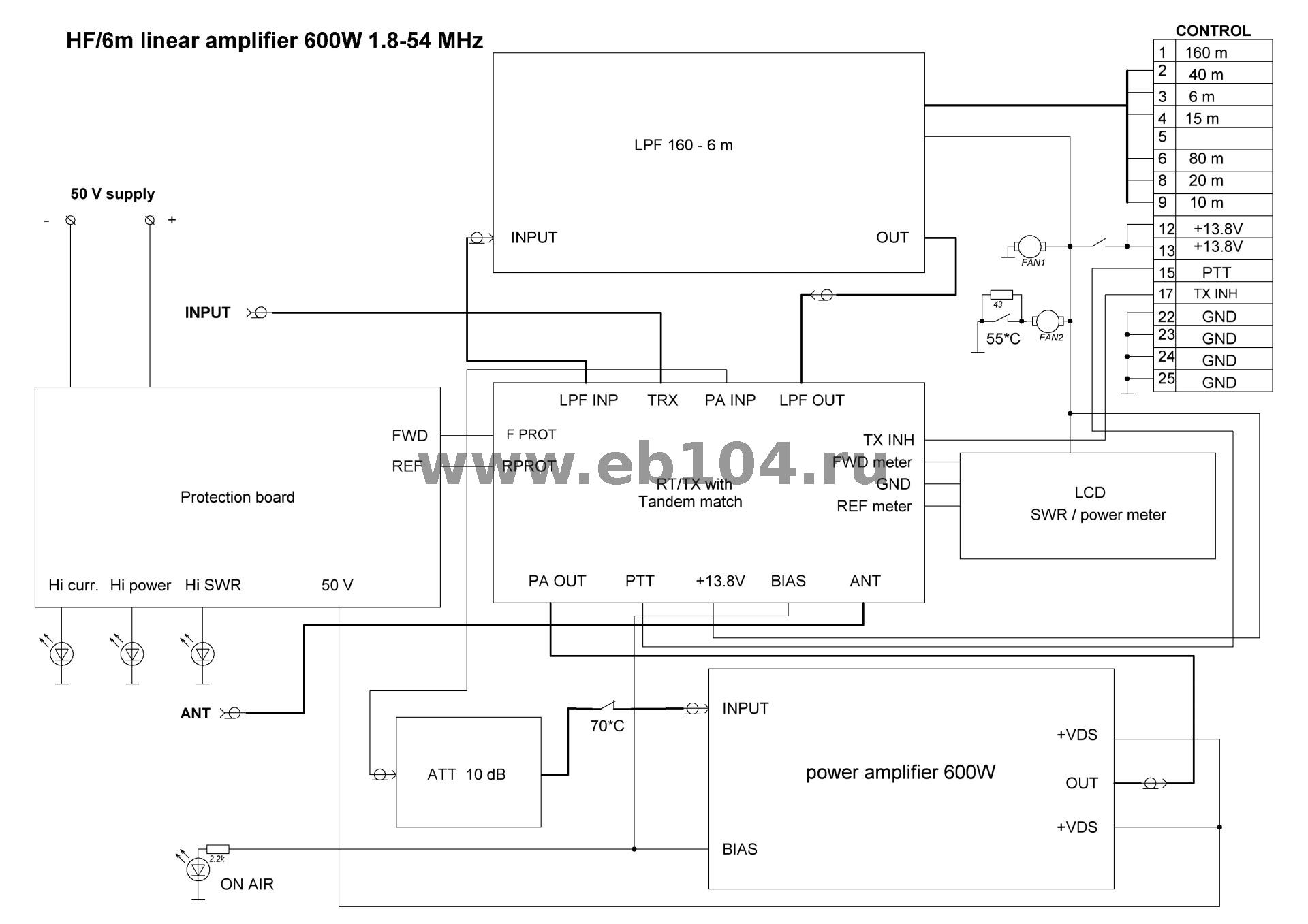 Набор усилителя мощности 1,8-54 МГц 600 Вт (KIT HF/6 linear amplifier ...